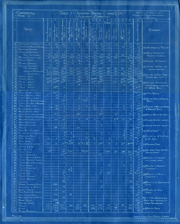 Table1InfantryDivision